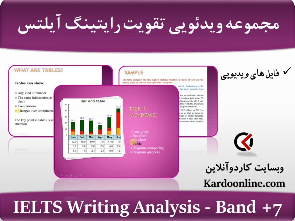 IELTS Writing Analysis - Band +7